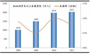 00后的孩子为什么喜欢同性多